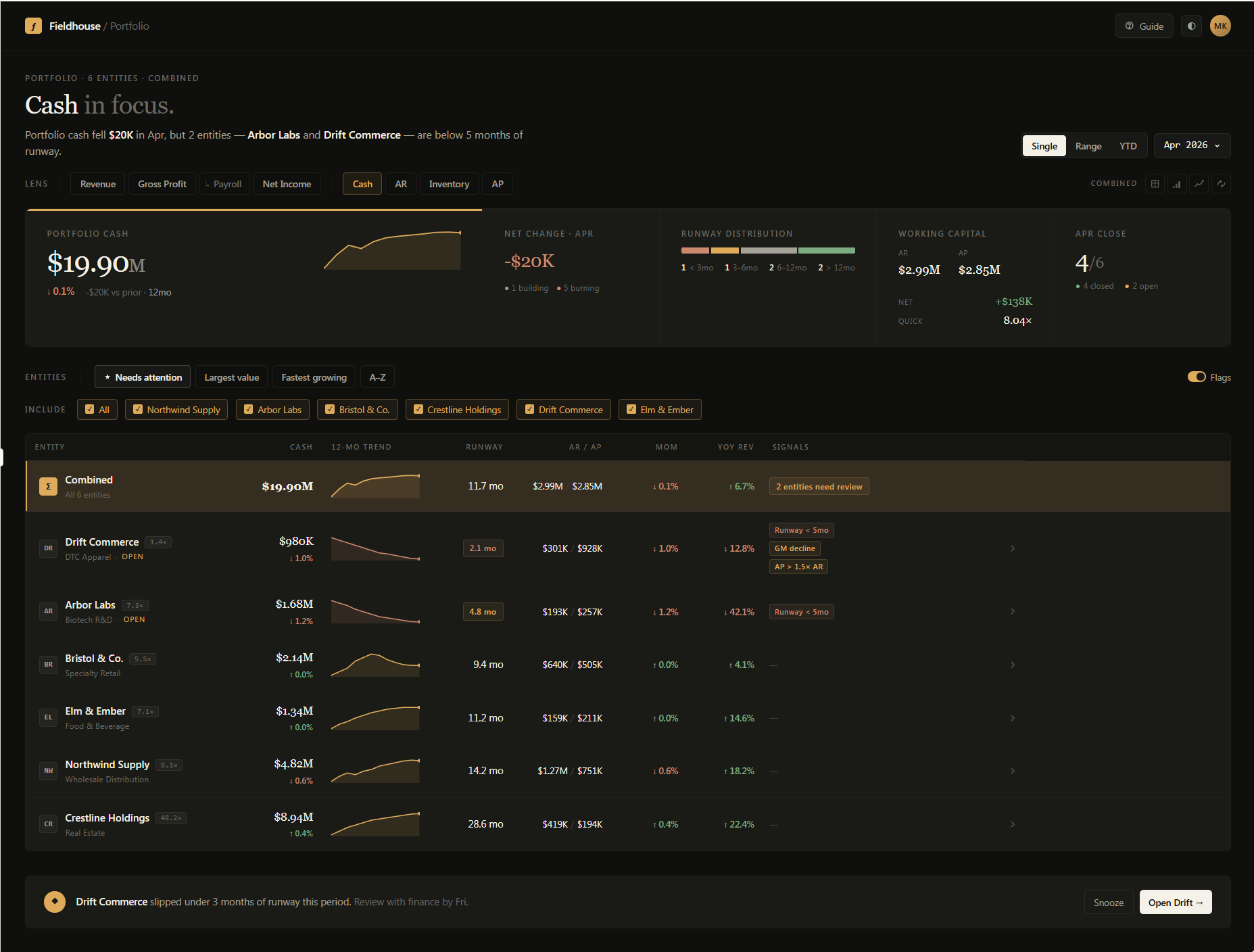 Portfolio dashboard with Cash lens active — entity table with signal chips on Drift Commerce and Arbor Labs