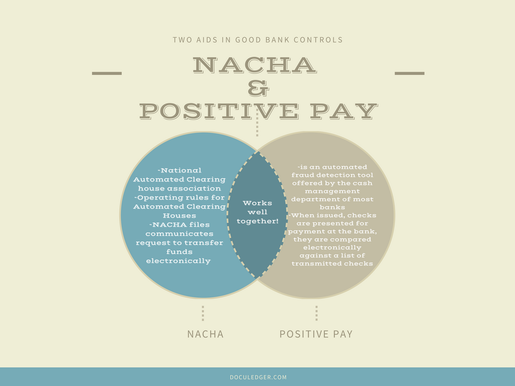 Image for NACHA and Positive Pay